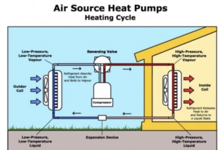 Understanding Heat Pumps: A Comprehensive Guide to Energy Efficiency